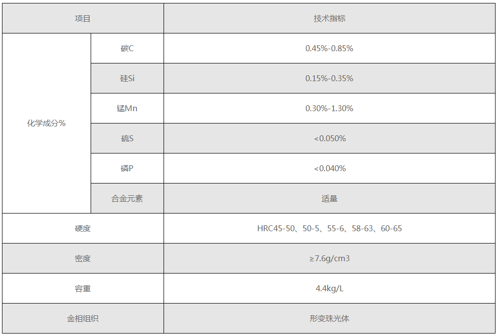 强化钢丸 强化钢丸