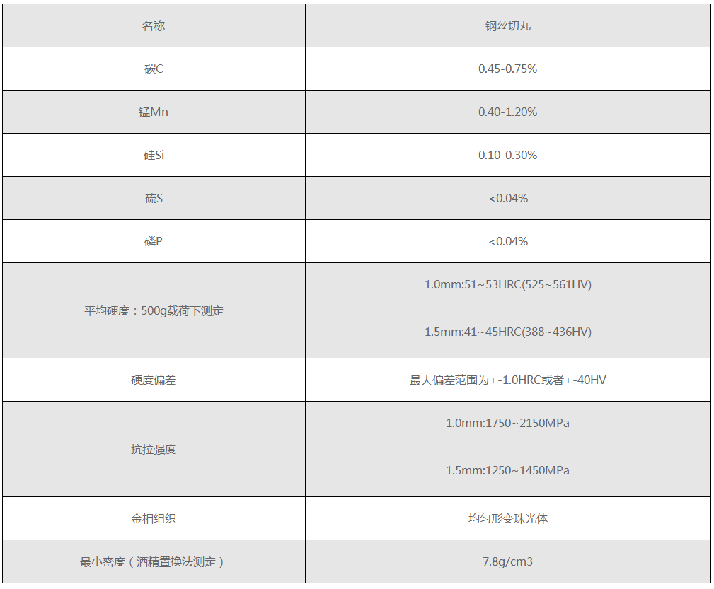 钢丝切丸 钢丝切丸